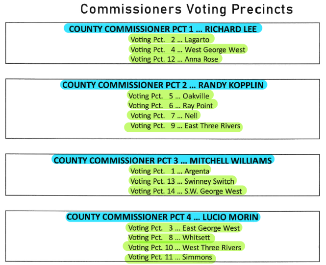 Live Oak County Tax Assessor/Collector